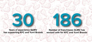 KFC stats