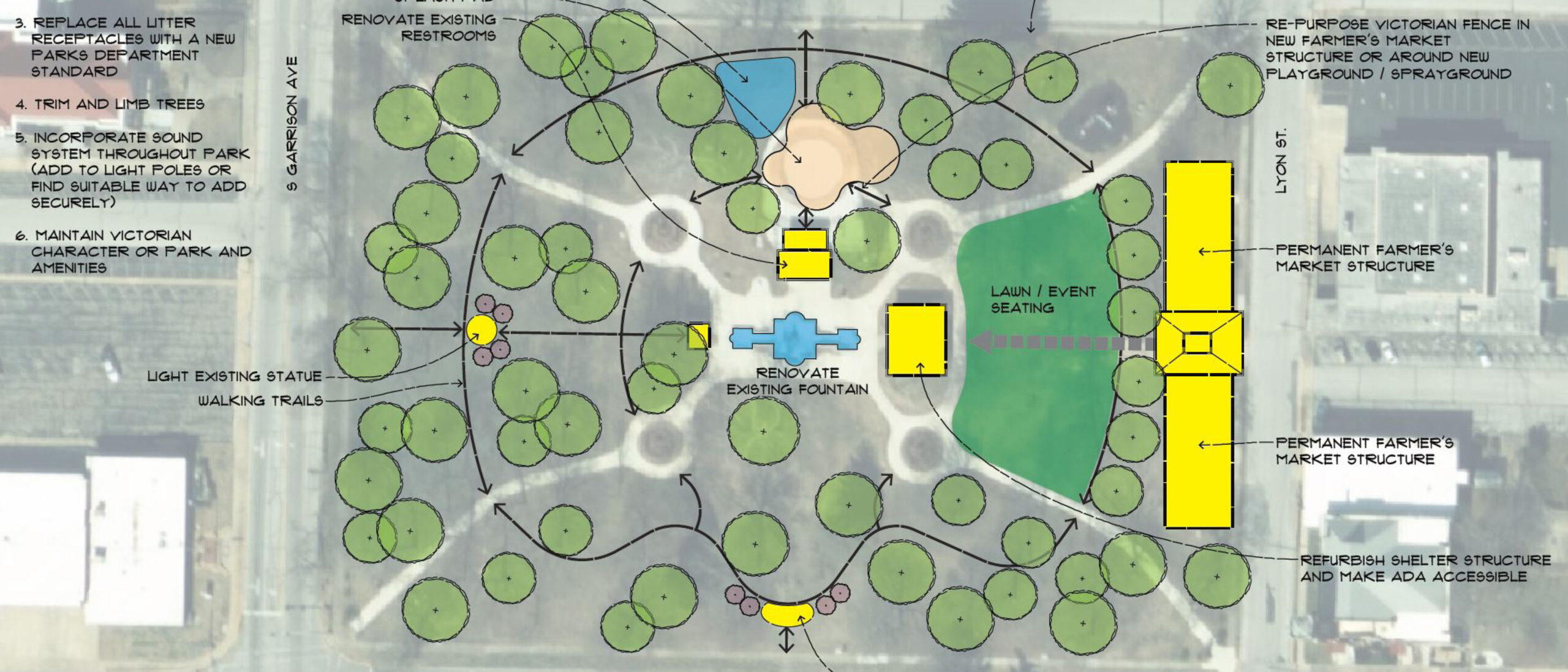 Carthage Parks Master Plan